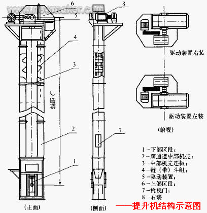 鋼絲膠帶斗式提升機
