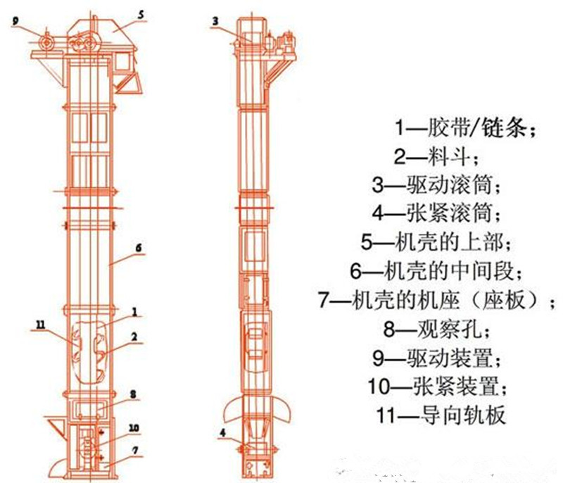 新鄉高效斗式提升機
