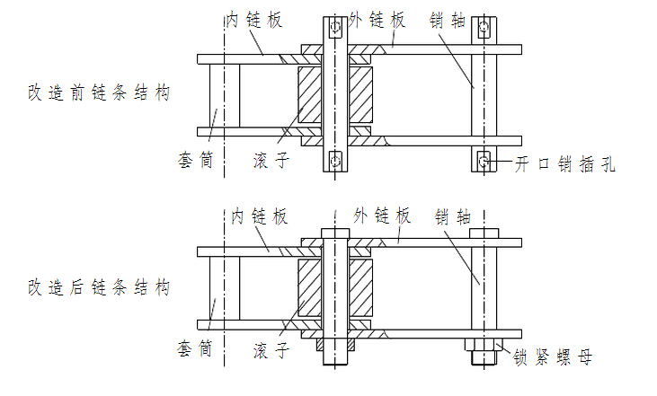 板鏈斗式提升機(jī)鏈條圖紙 板鏈斗式提升機(jī)鏈條圖紙