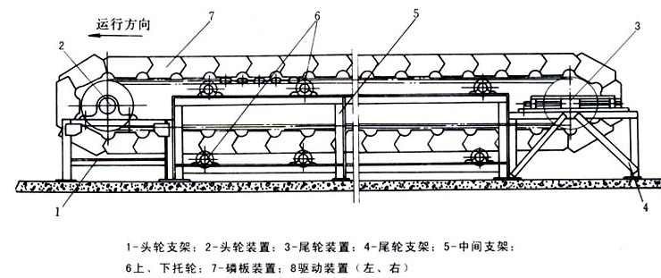 鱗板輸送機結(jié)構