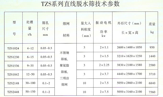 脫水篩參數(shù)表