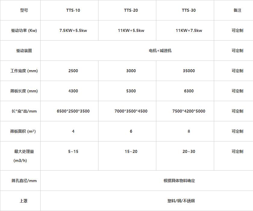 建筑裝修垃圾彈跳篩參數表